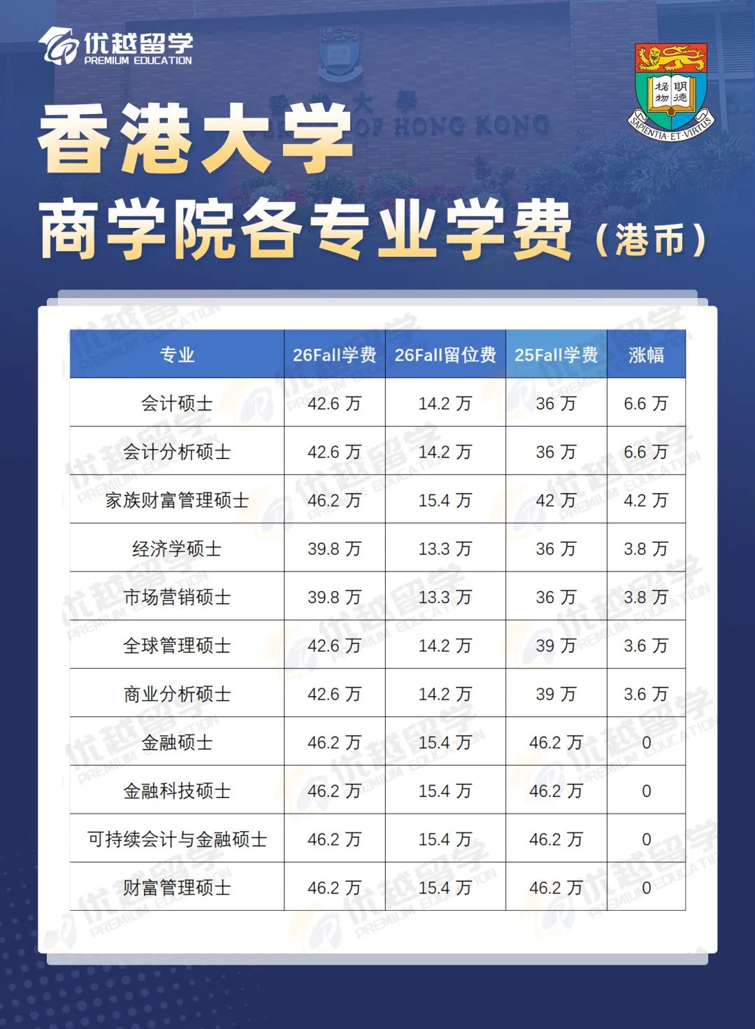 香港大学商学院学费.jpg