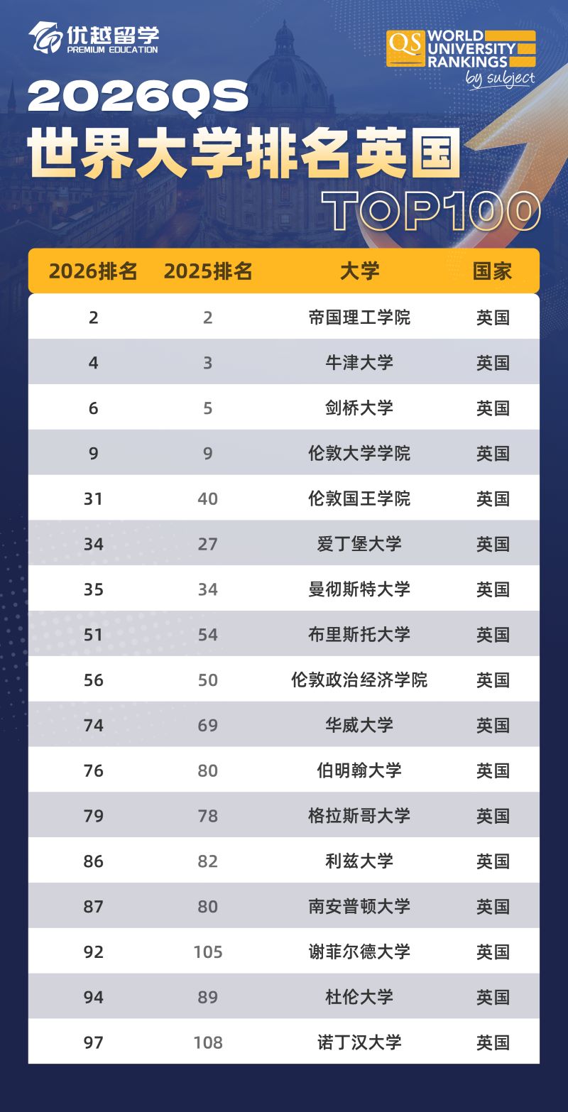 QS排名英国.jpg