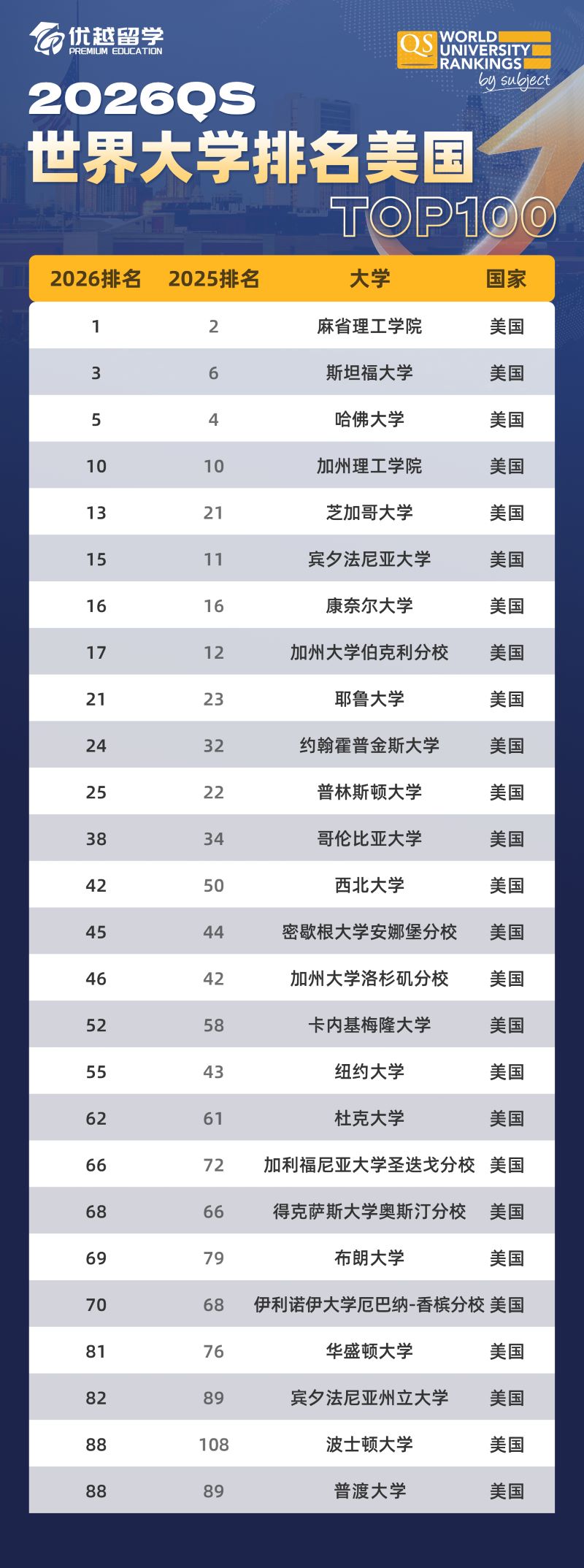 QS排名美国.jpg