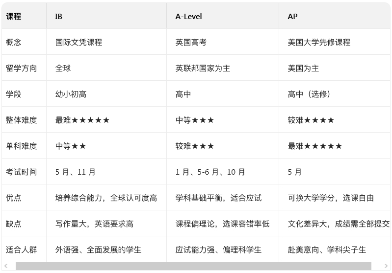 三大国际课程.jpg 三大国际课程.jpg
