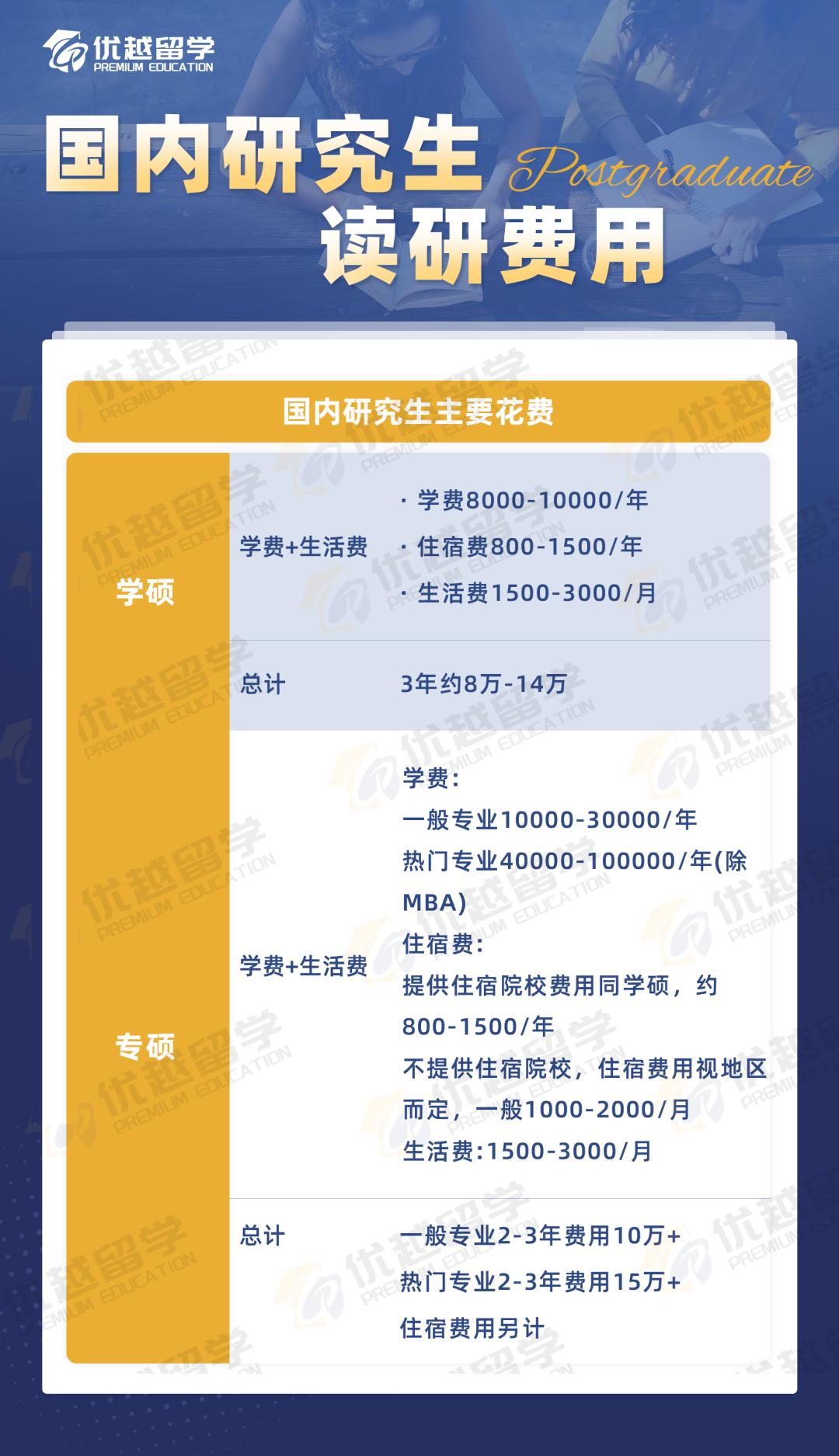 国内研究生读研费用.jpg