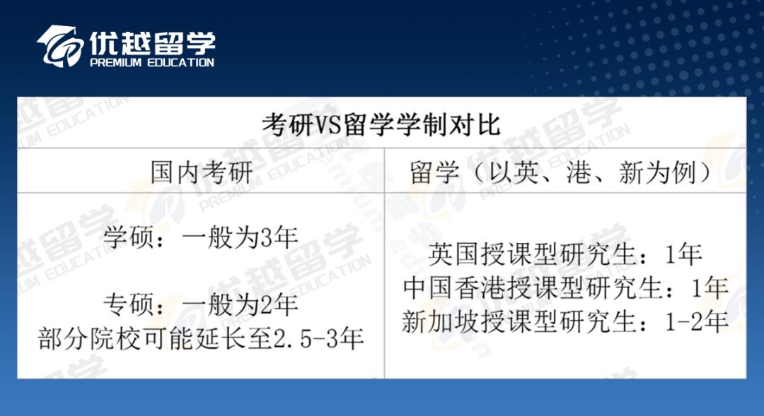 考研留学对比1.jpg