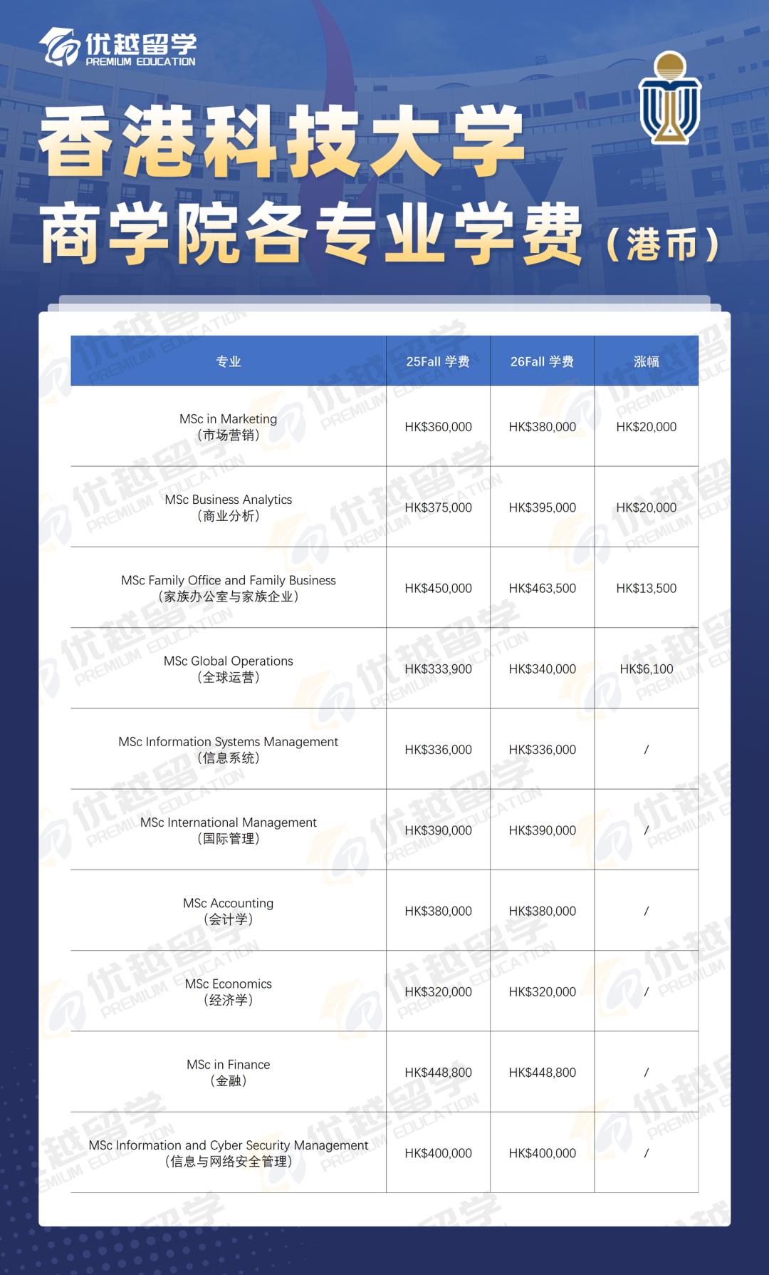 香港科技大学学费.jpg