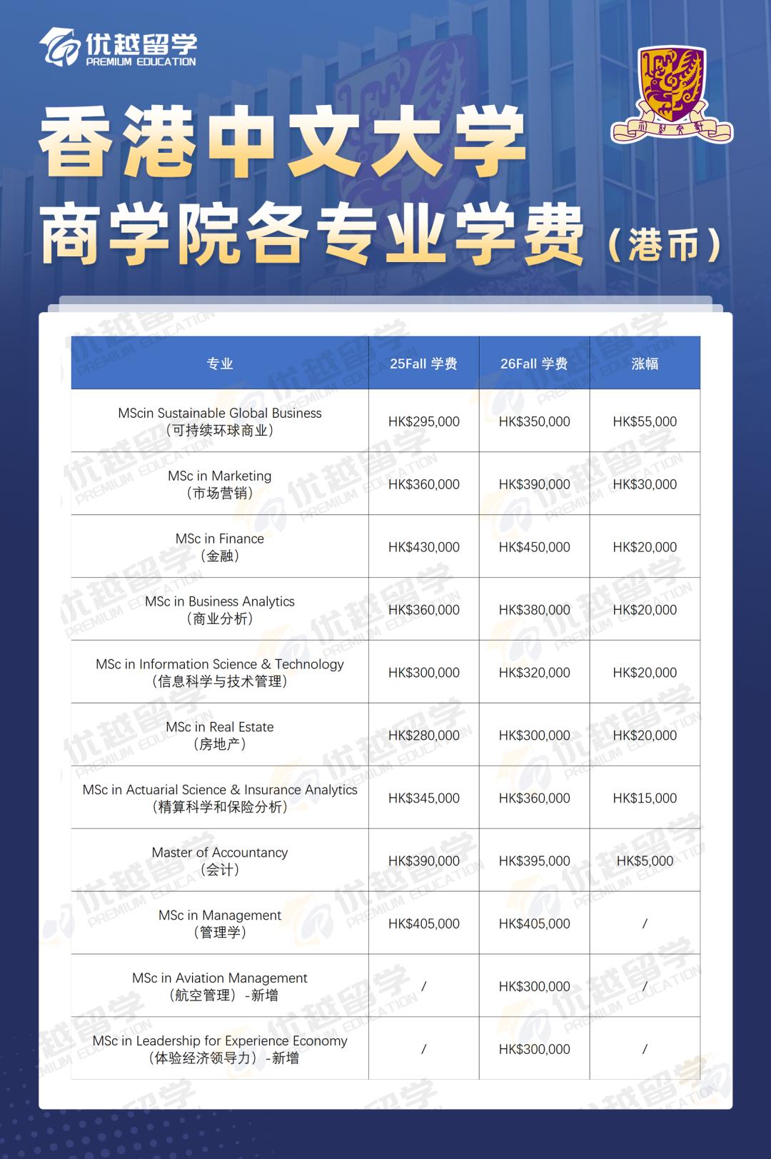 香港中文大学学费.jpg